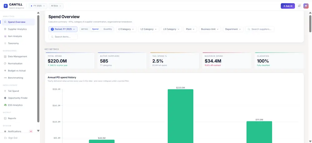 Cantill Spend Overview — total spend, active suppliers, tail spend, maverick spend and classification KPIs